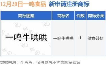 一鳴食品提交“一鳴牛哄哄”商標(biāo)注冊(cè)申請(qǐng)，品牌戰(zhàn)略再升級(jí)